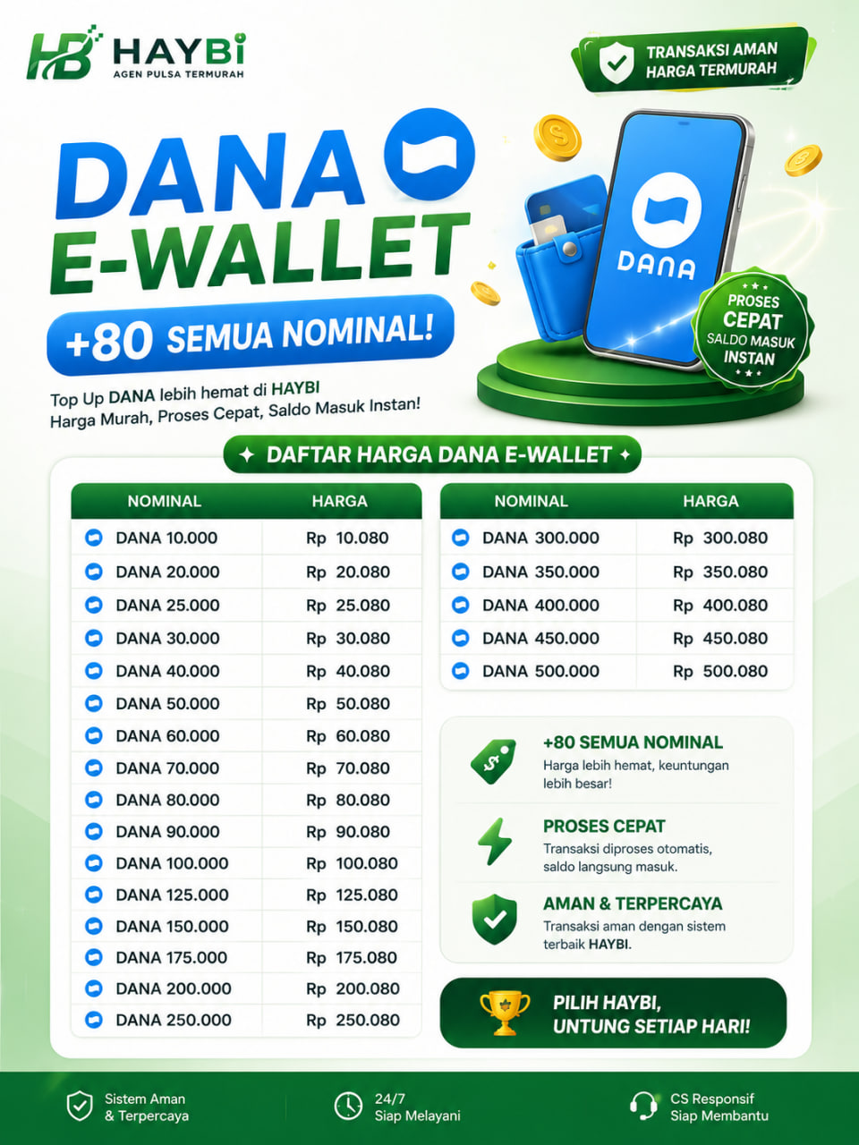 Harga Token PLN HAYBI
